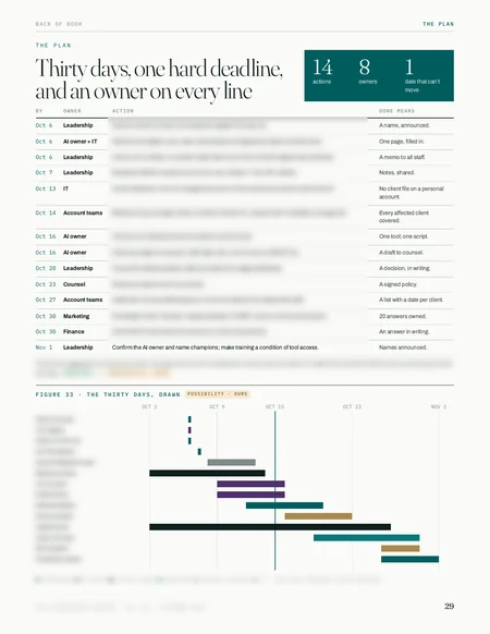 Page from a real client Dossier, client details blurred: the thirty-day plan, a table and a timeline chart.