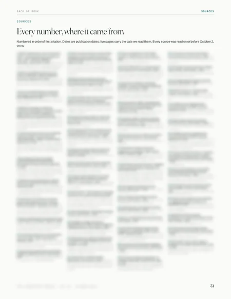 Page from a real client Dossier, client details blurred: the sources page.